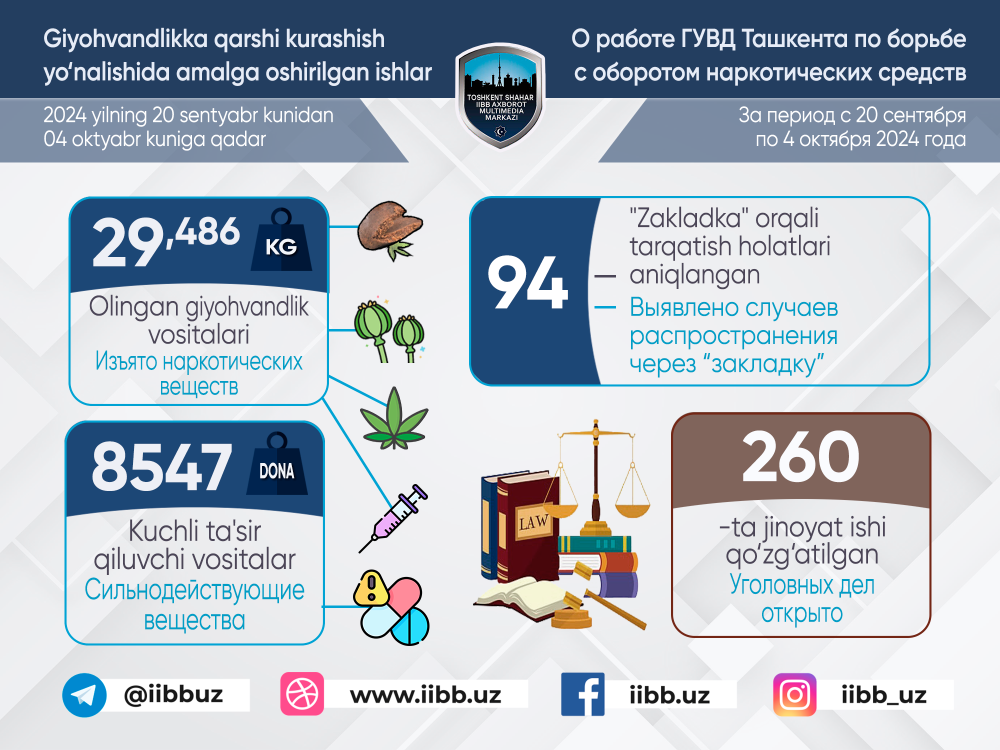 Giyohvandlik vositalari va psixotrop moddalar, kuchli taʼsir qiluvchi dori vositalarining ...